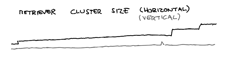 retriever cluster