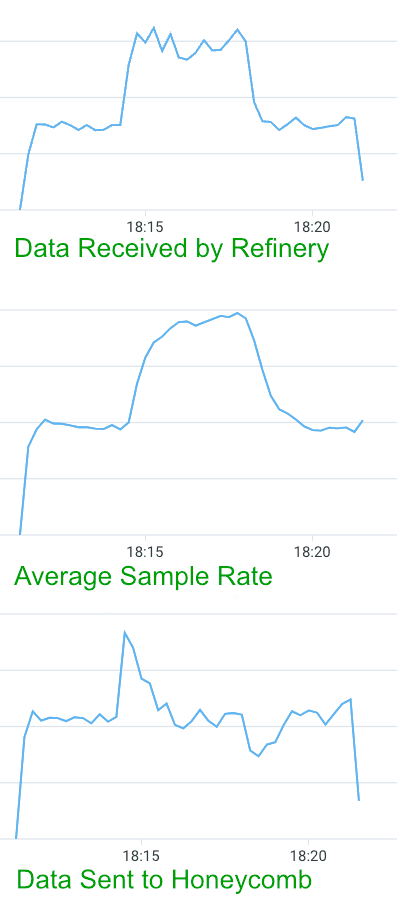Trace view in Honeycomb