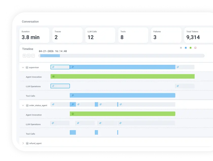 A user interface showing an LLM agent conversation trace, with metrics like duration, LLM calls, tools, failures, and total tokens, alongside a timeline view of agent invocations and operations.
