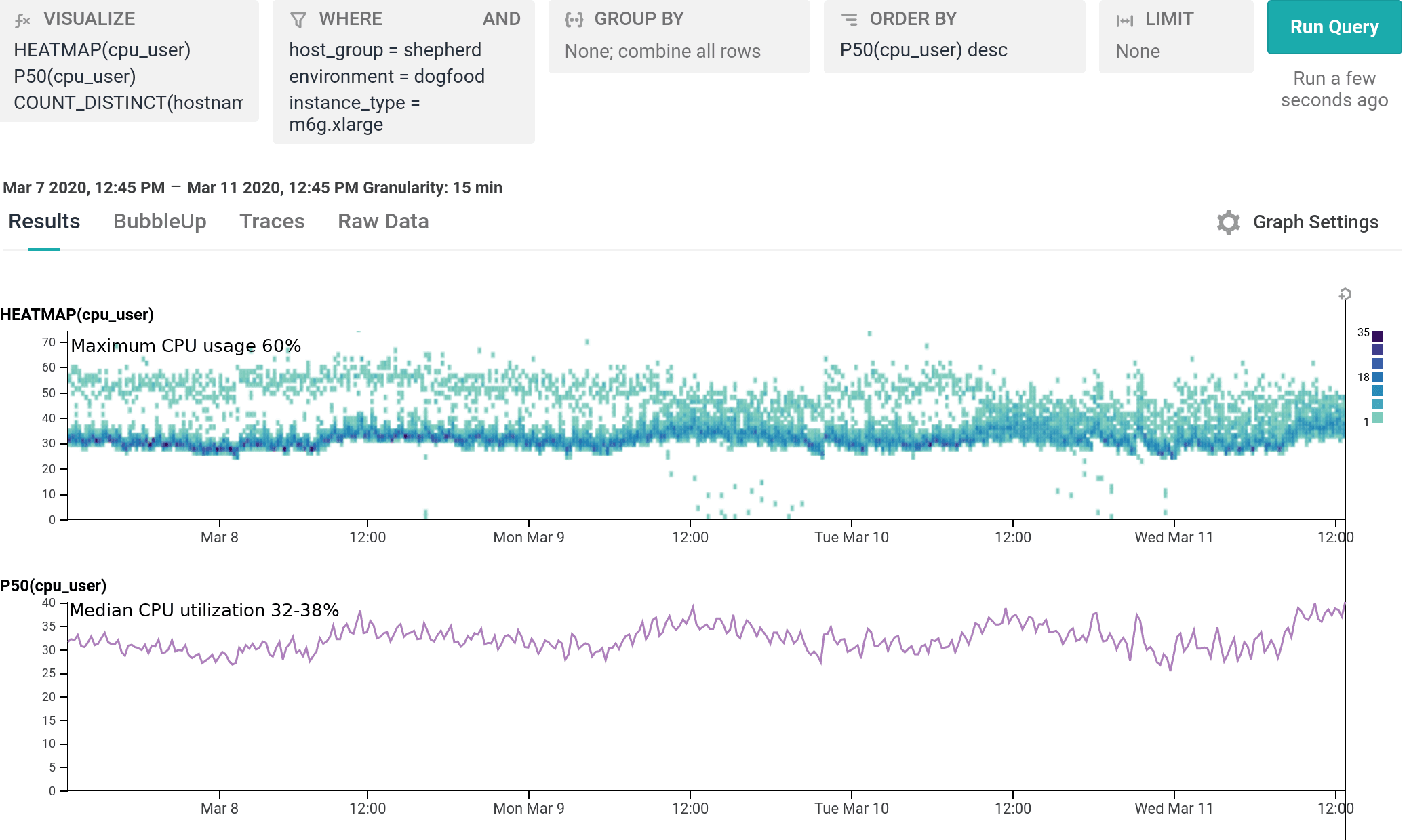 Comparison of performance between c5 and m6g