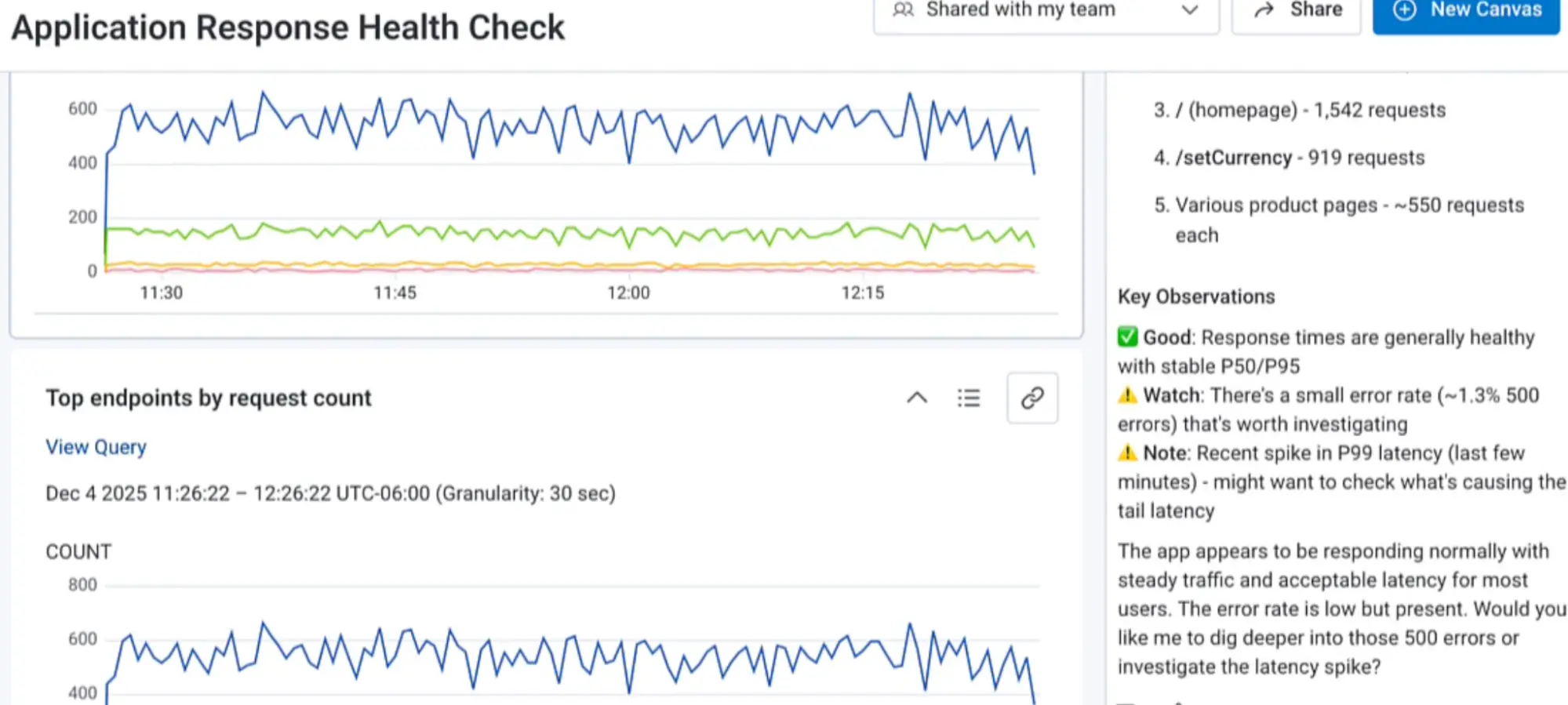 Canvas - application response health check