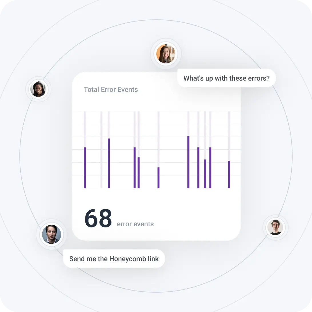 A team collaborating around a total error events chart in Honeycomb.