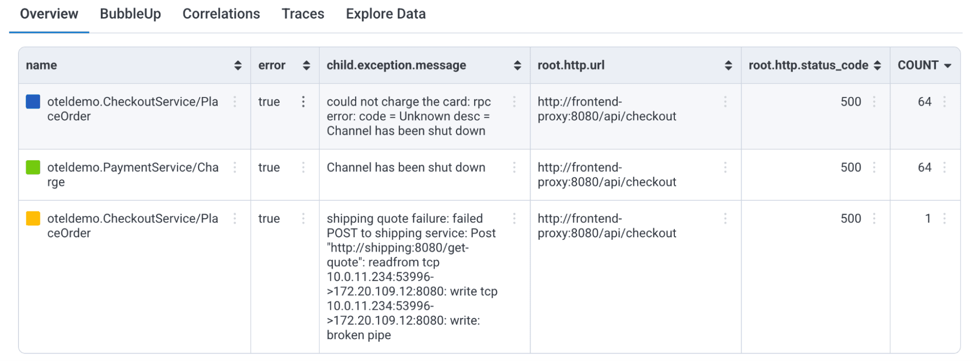 The Overview table now contains root.http.url