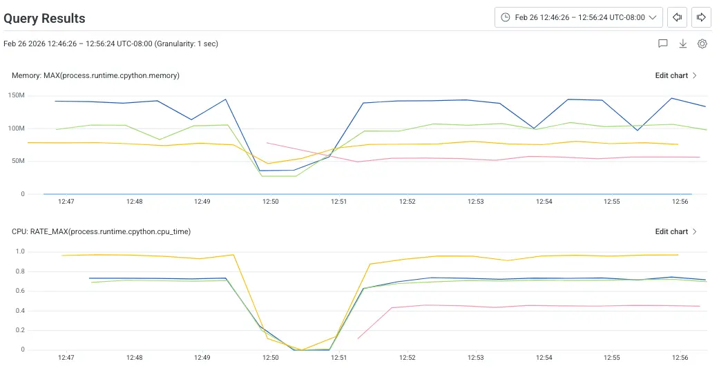 🟥 OpenTelemetry Python API + CPP SDK performance