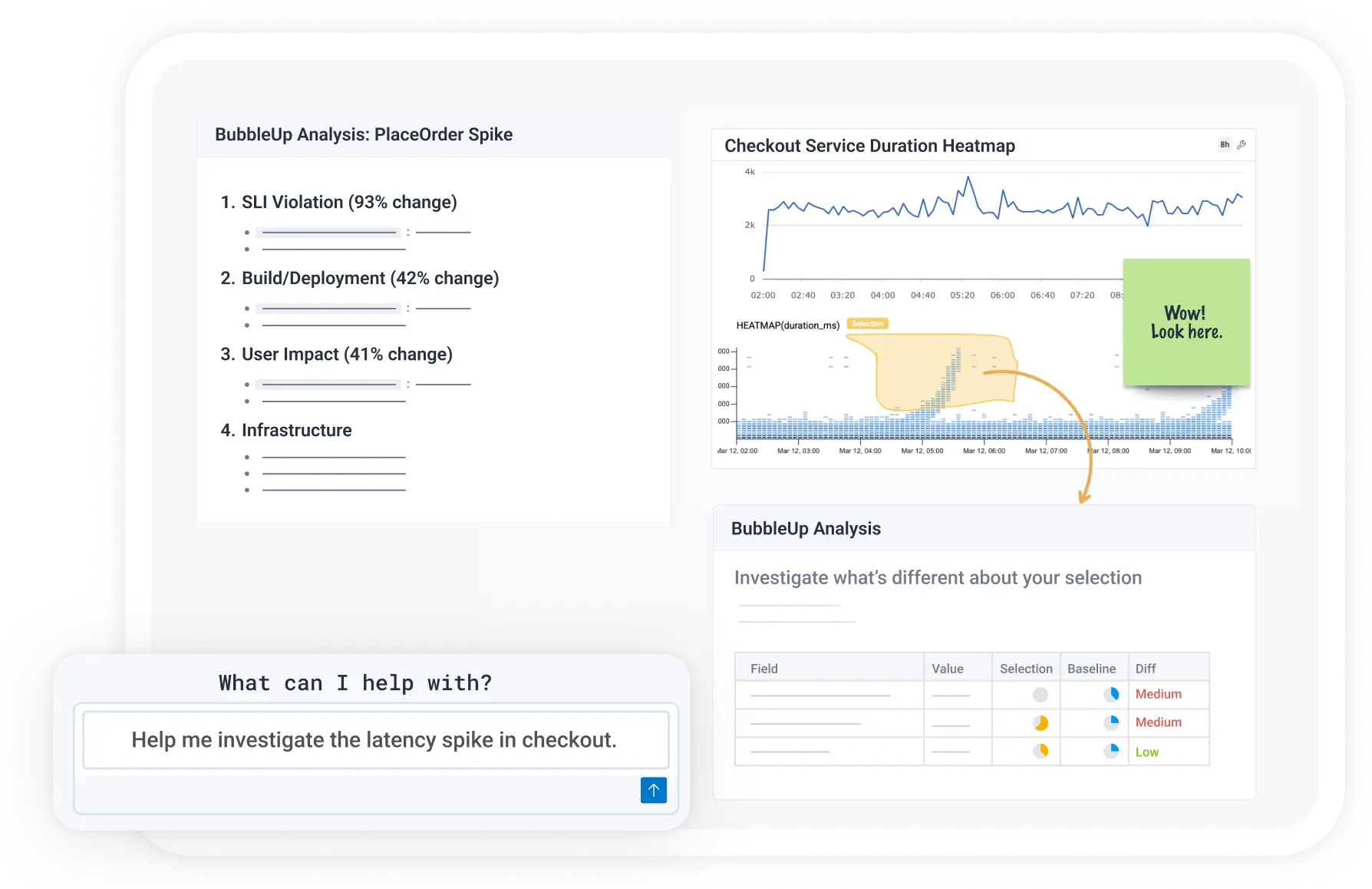 A digital dashboard showing data analysis, charts, a "BubbleUp Analysis" of a "PlaceOrder Spike," and a chat prompt investigating a "latency spike in checkout."