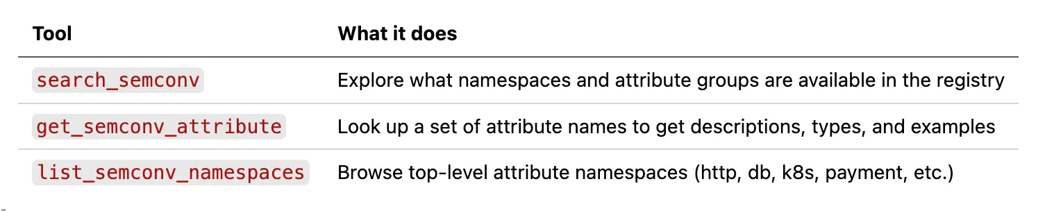 attributes