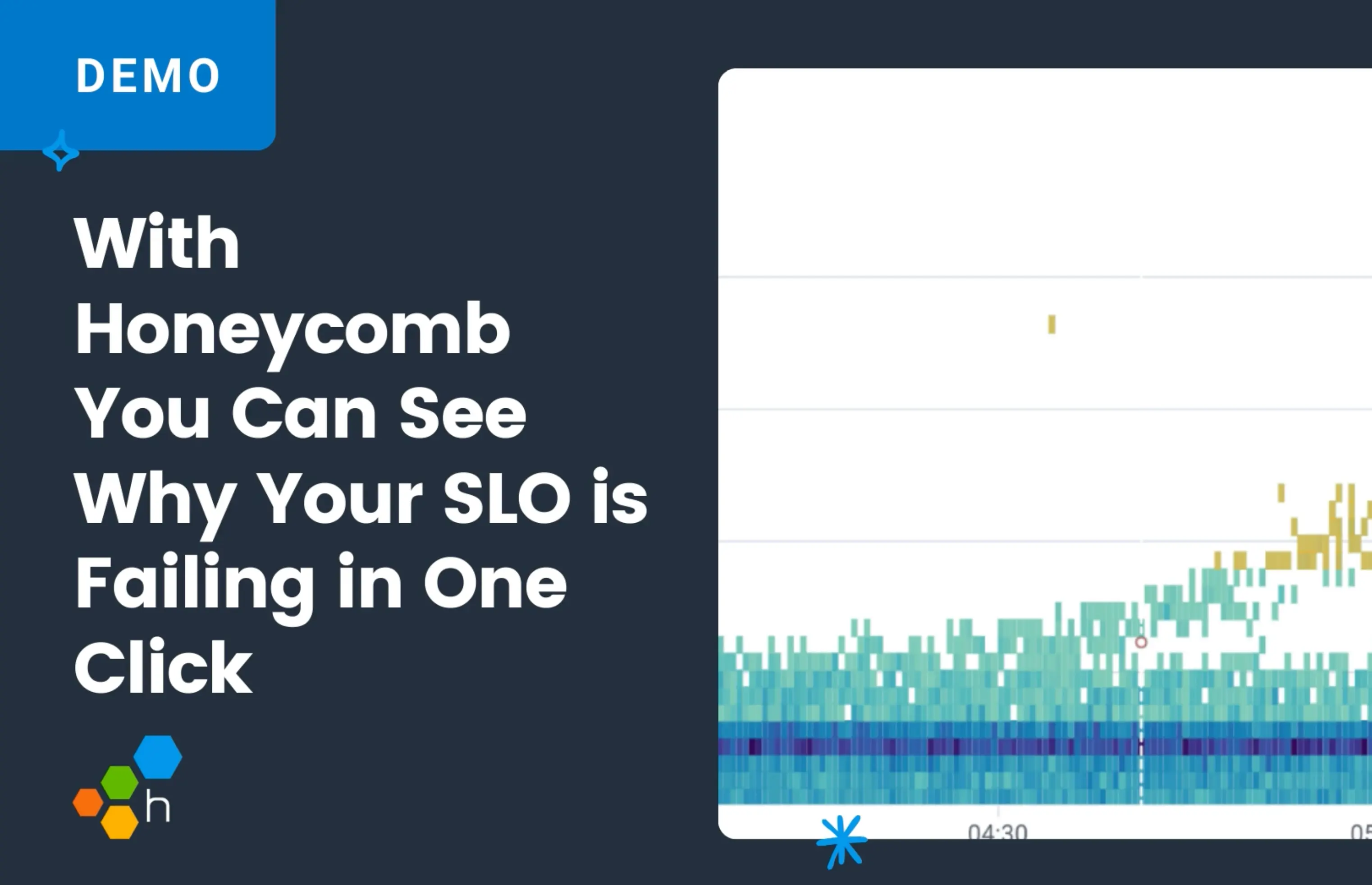 See Why Your SLO Is Failing in One Click