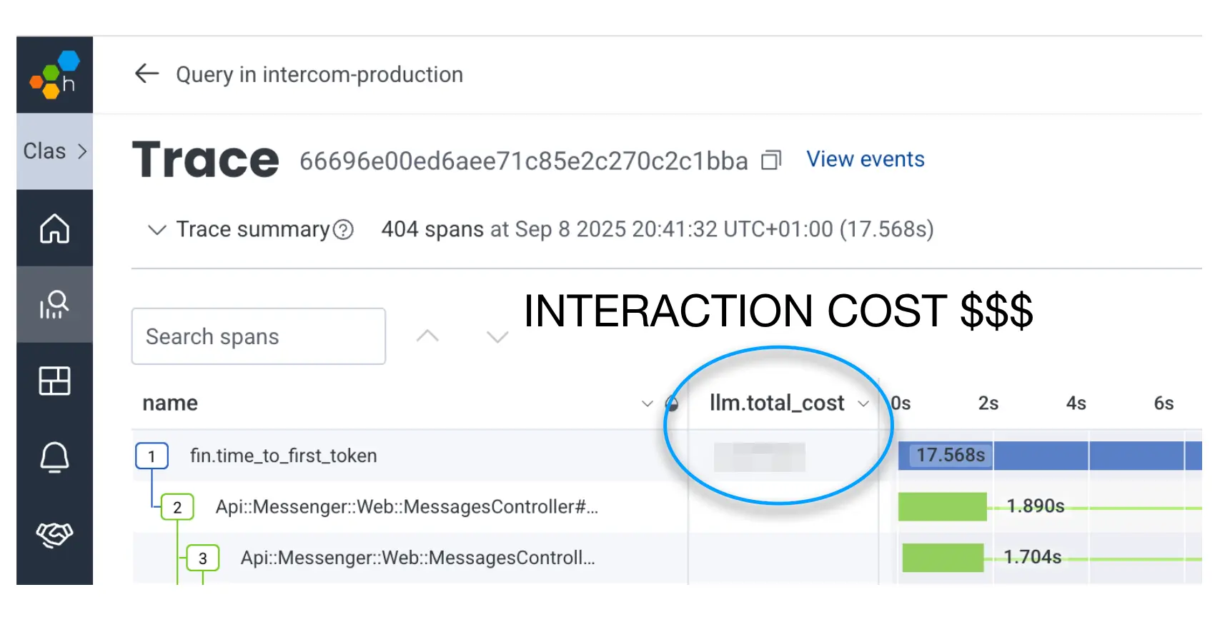 Trace of interaction cost