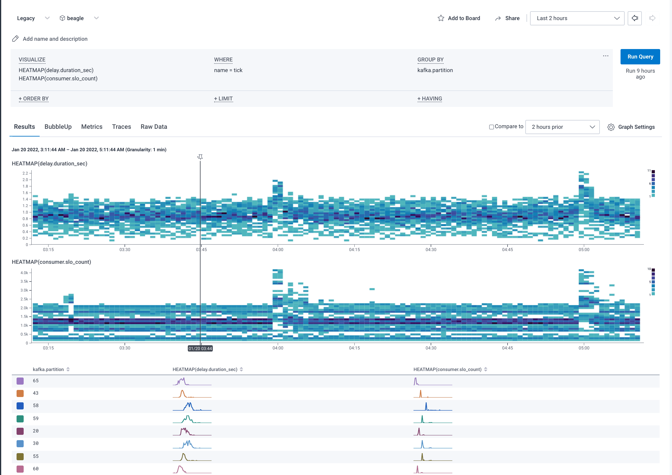 AMO Metrics Query view