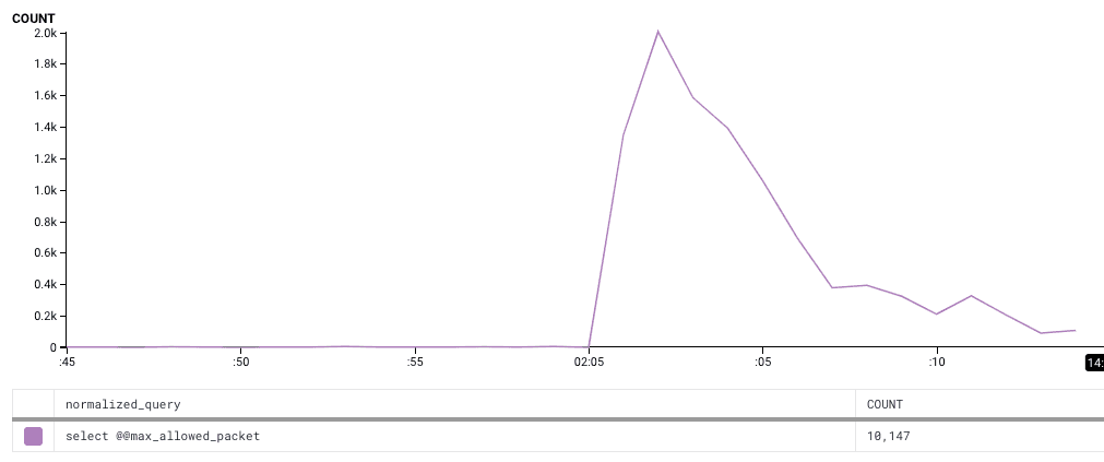 db-connections-being-created