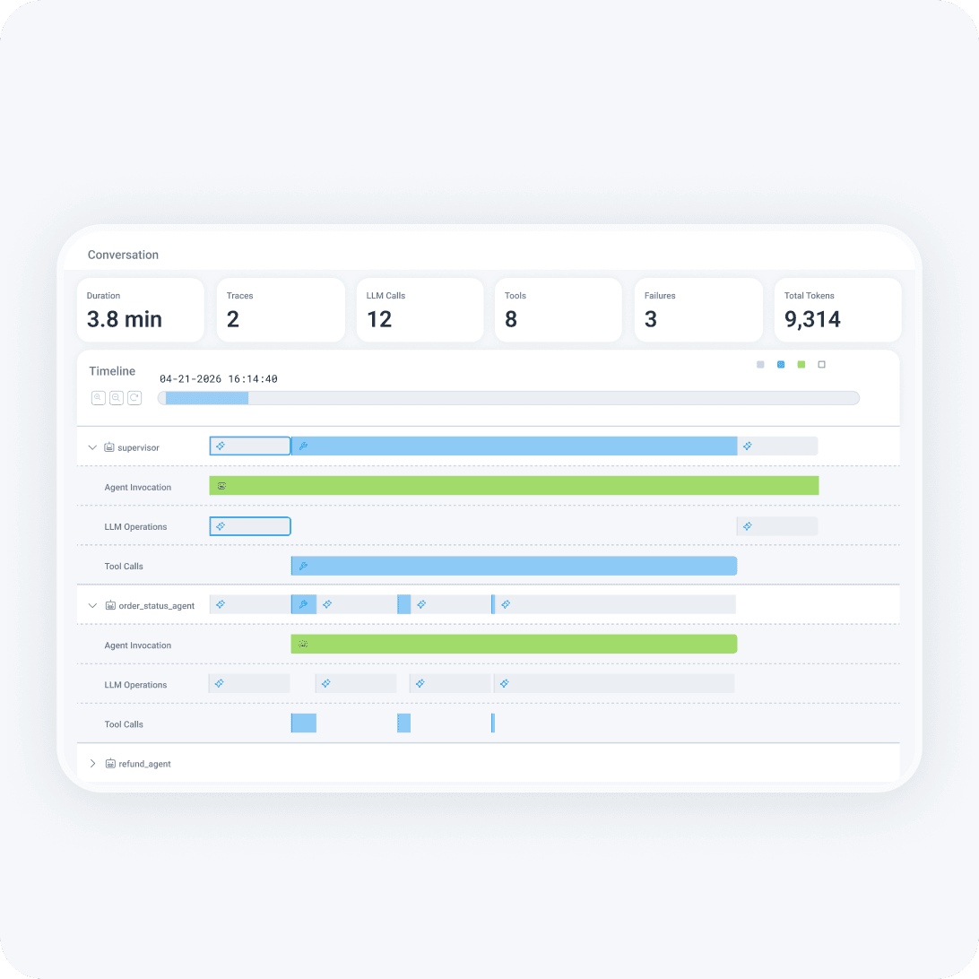 Unify visibility into agent & LLM behavior