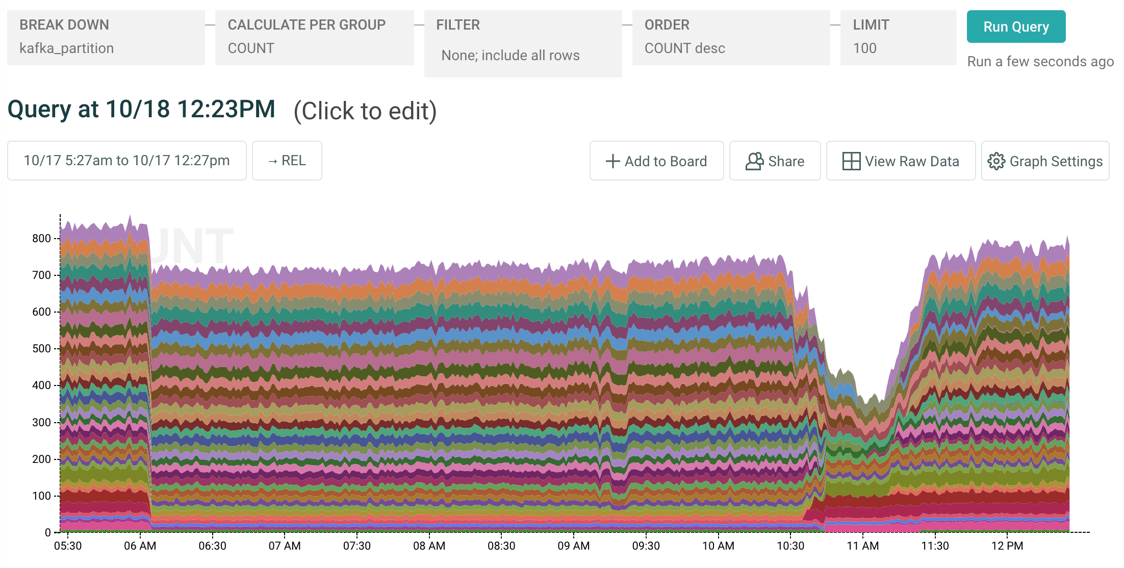 appends_by_kafka_partition