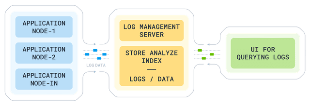 Blog-Log_Monitoring_Diagram
