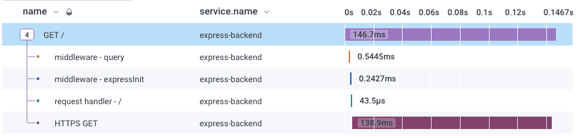 traced app endpoint