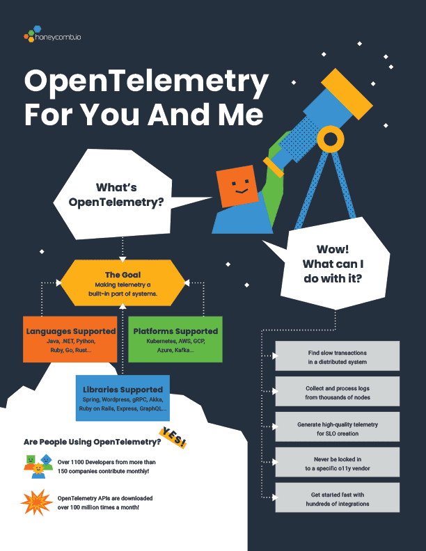 Infographic: OpenTelemetry for You and Me