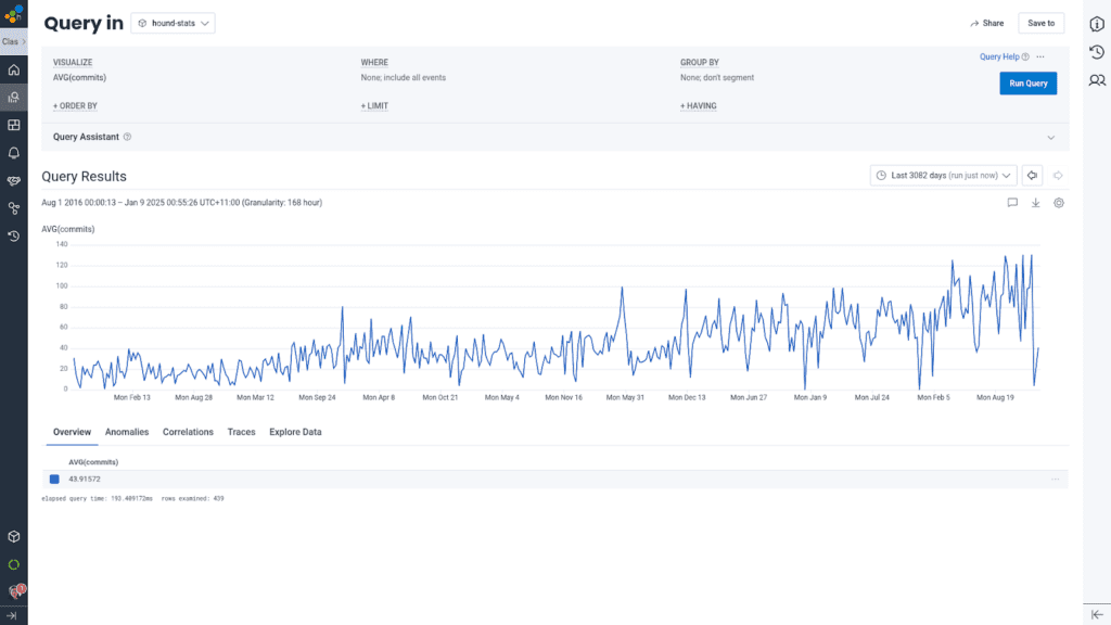 Dynamic sampling rates