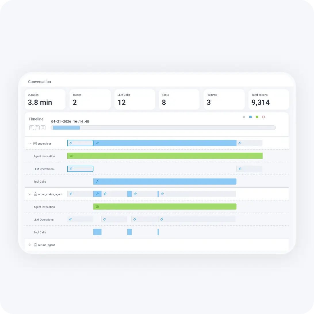 See agent and LLM behavior end to end