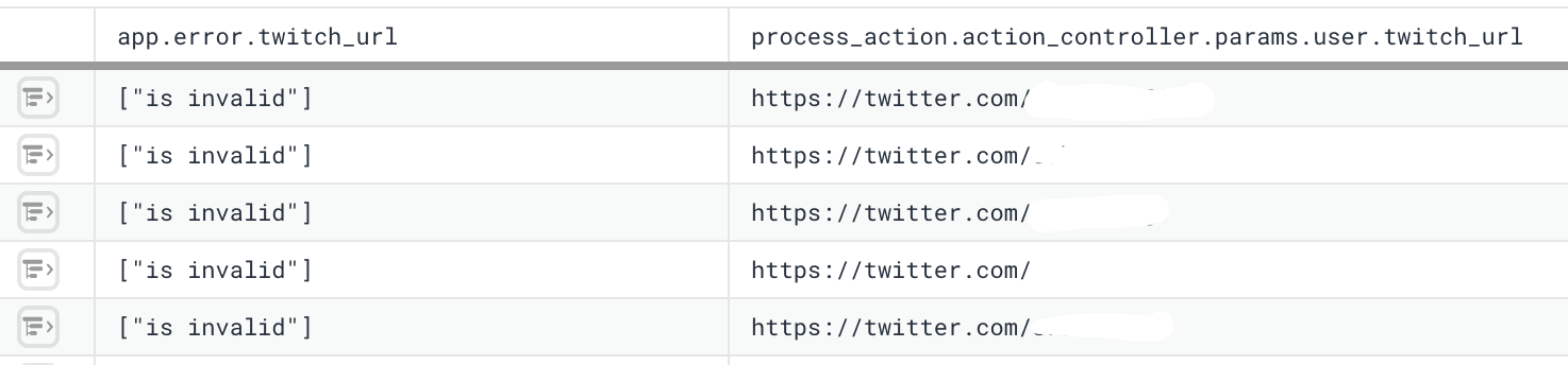 raw data in Honeycomb with anonymized Twitter URLs