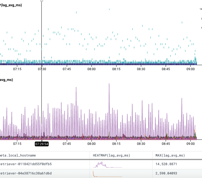 sparklines5