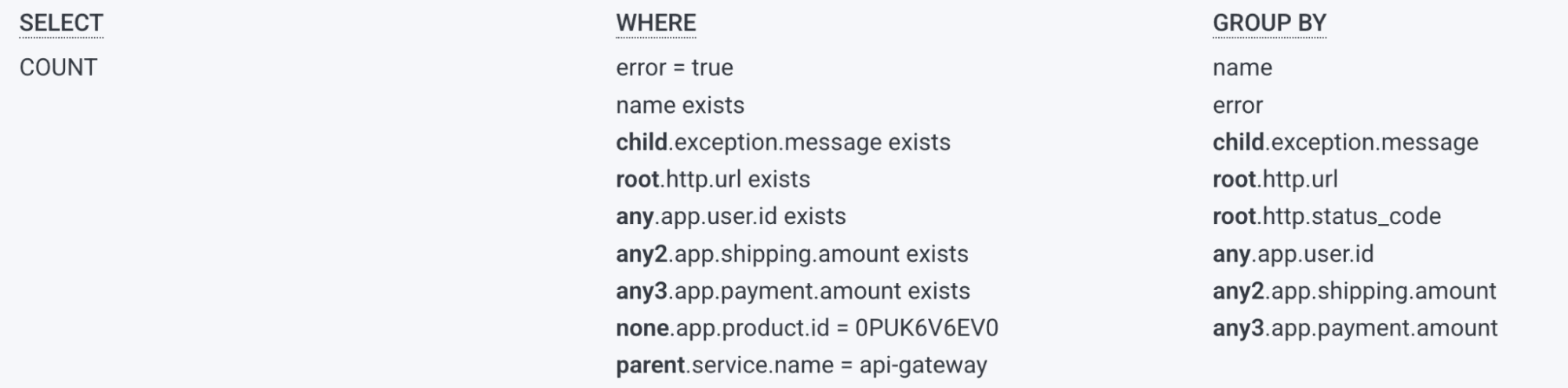 users can also use parent to check the attributes of the span directly related to the erroring span as a parent span id. In this case, it has to have a service name of api-gateway, so we know the error is related to API calls.