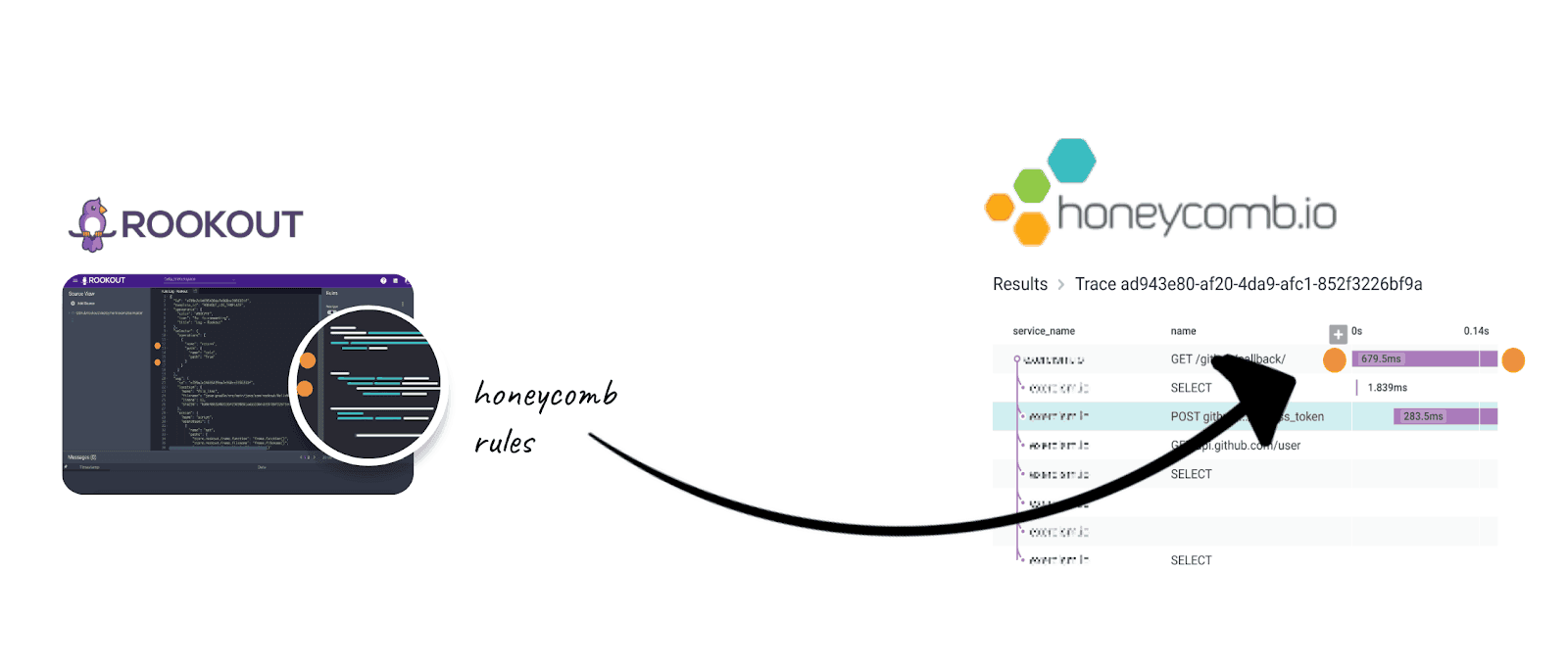 rookout-honeycomb