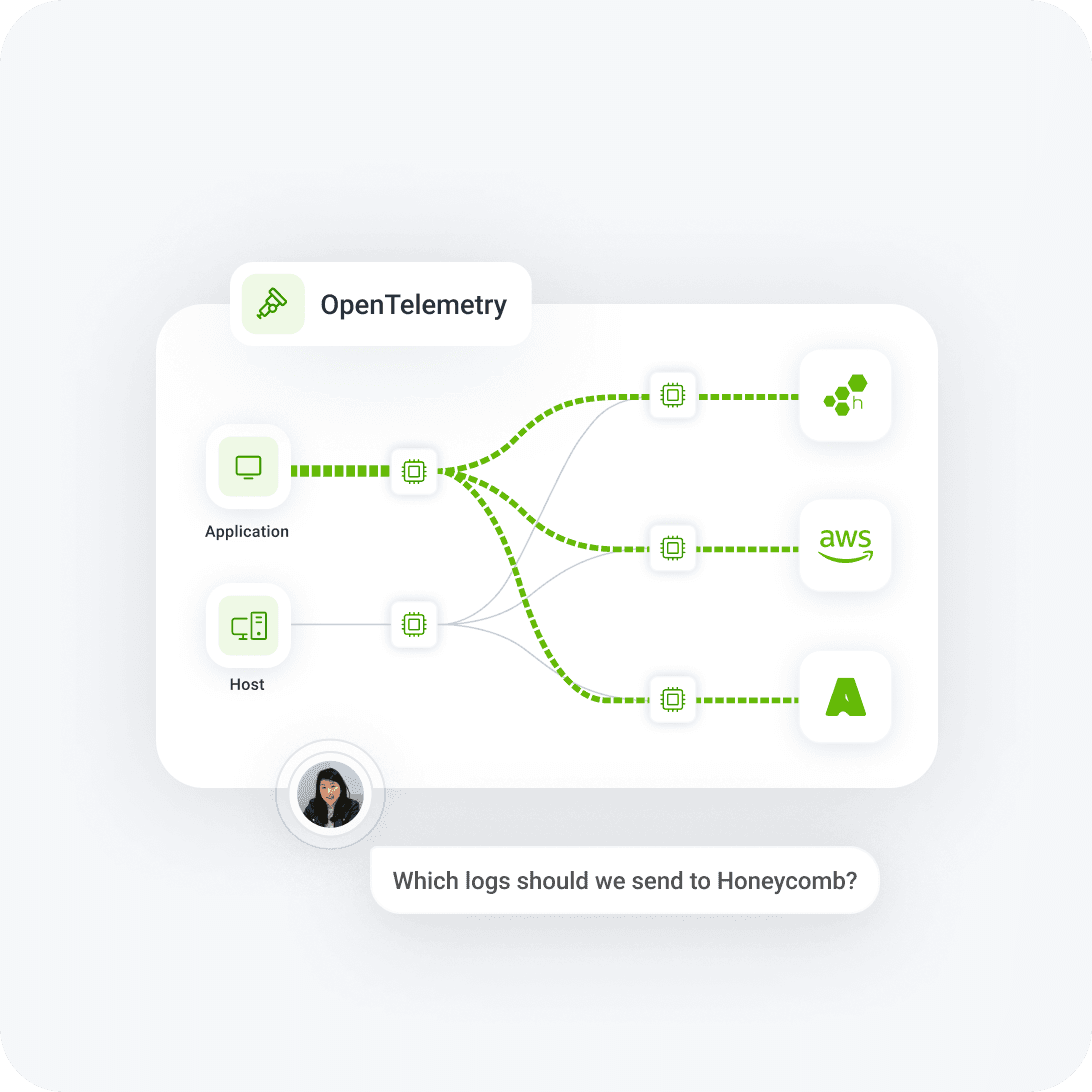 LR-Green-OpenTelemetry