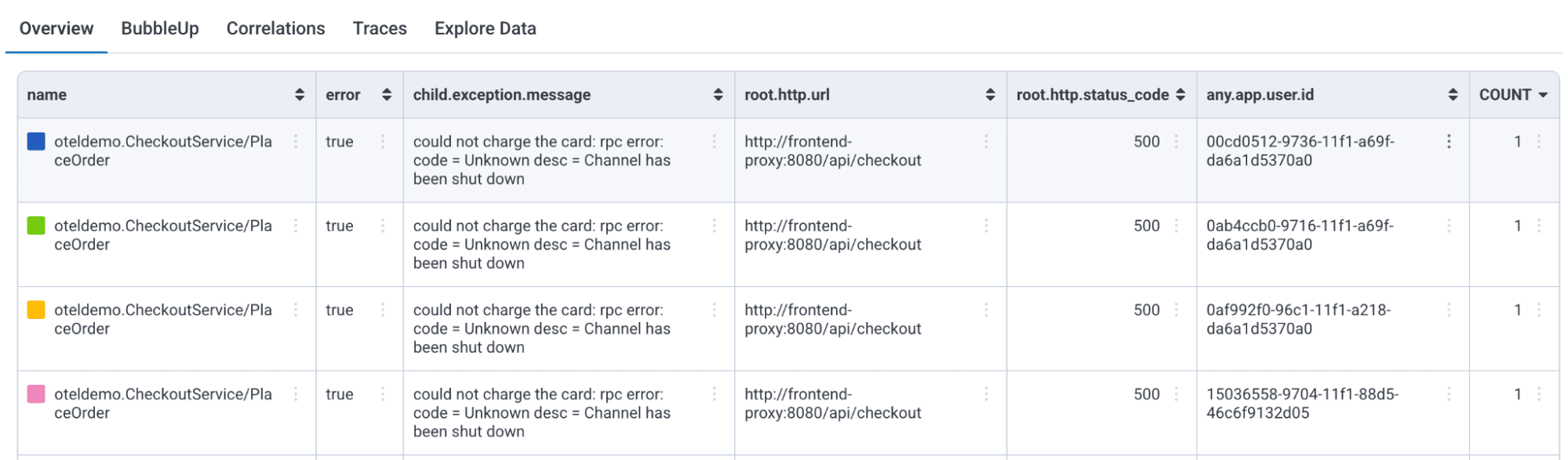 The table gets wider, now bringing back the app.user.id from another span using any.