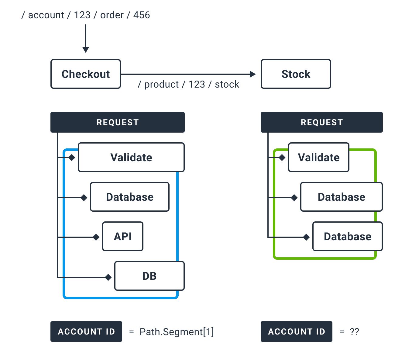AMO Blog_ Baggage in OTel Diagram_v3