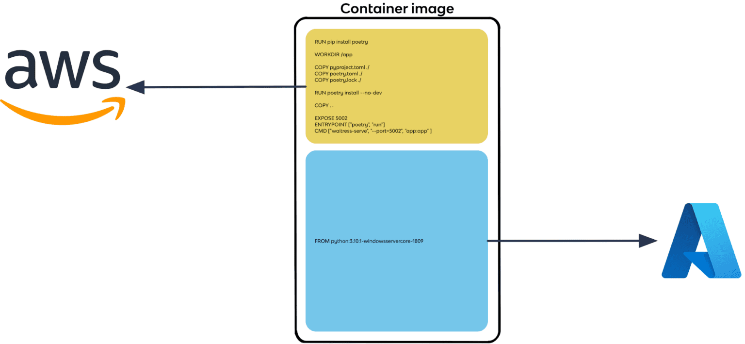 Container image