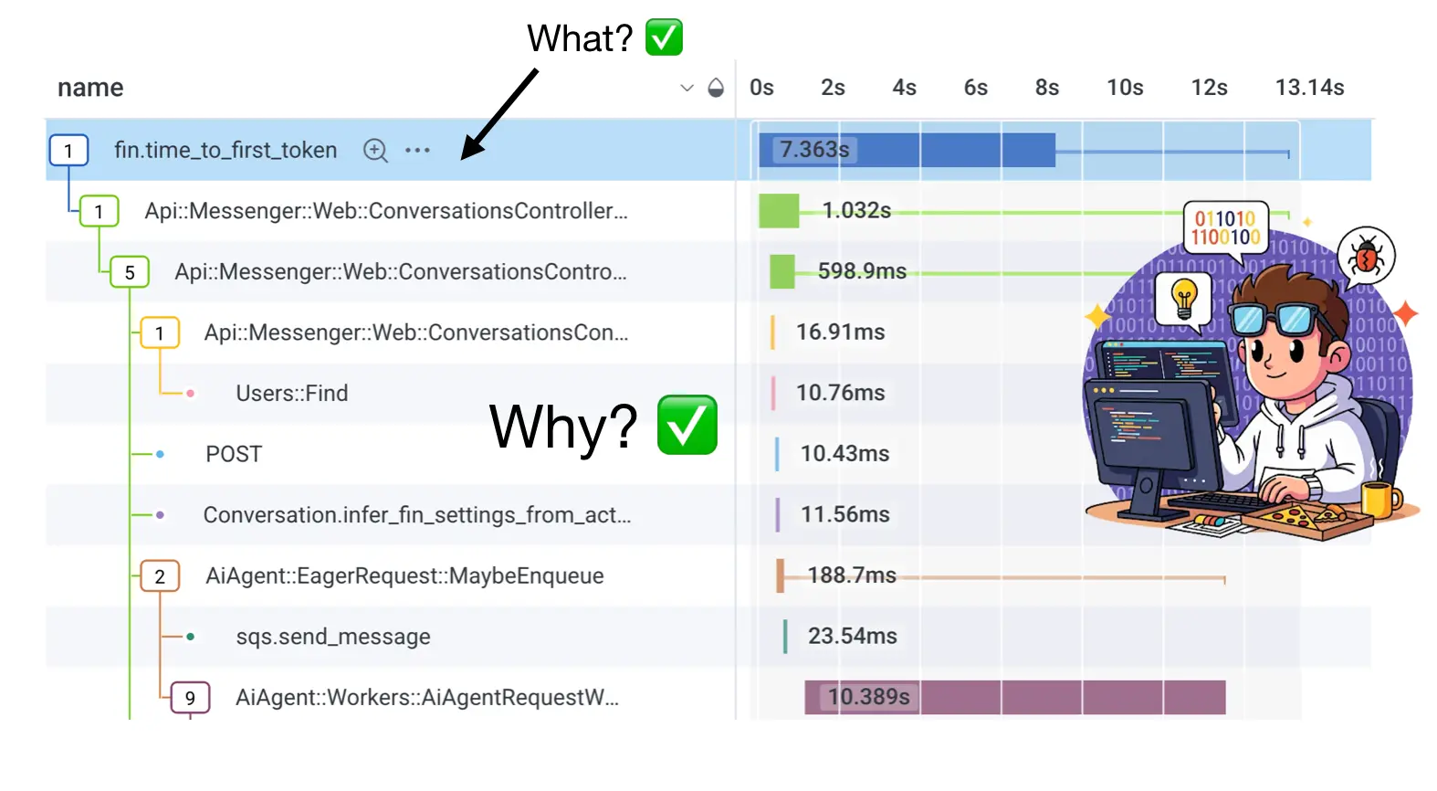What, and Why? In the trace