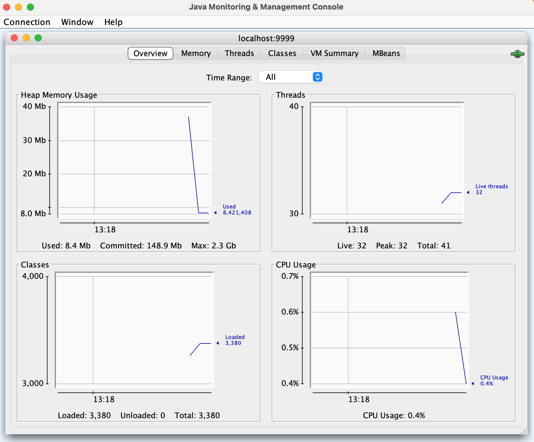 Ready to Integrate with OpenTelemetry