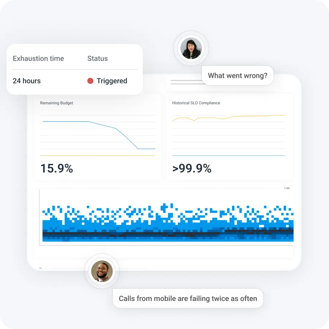 Meet SLAs with actionable SLOs