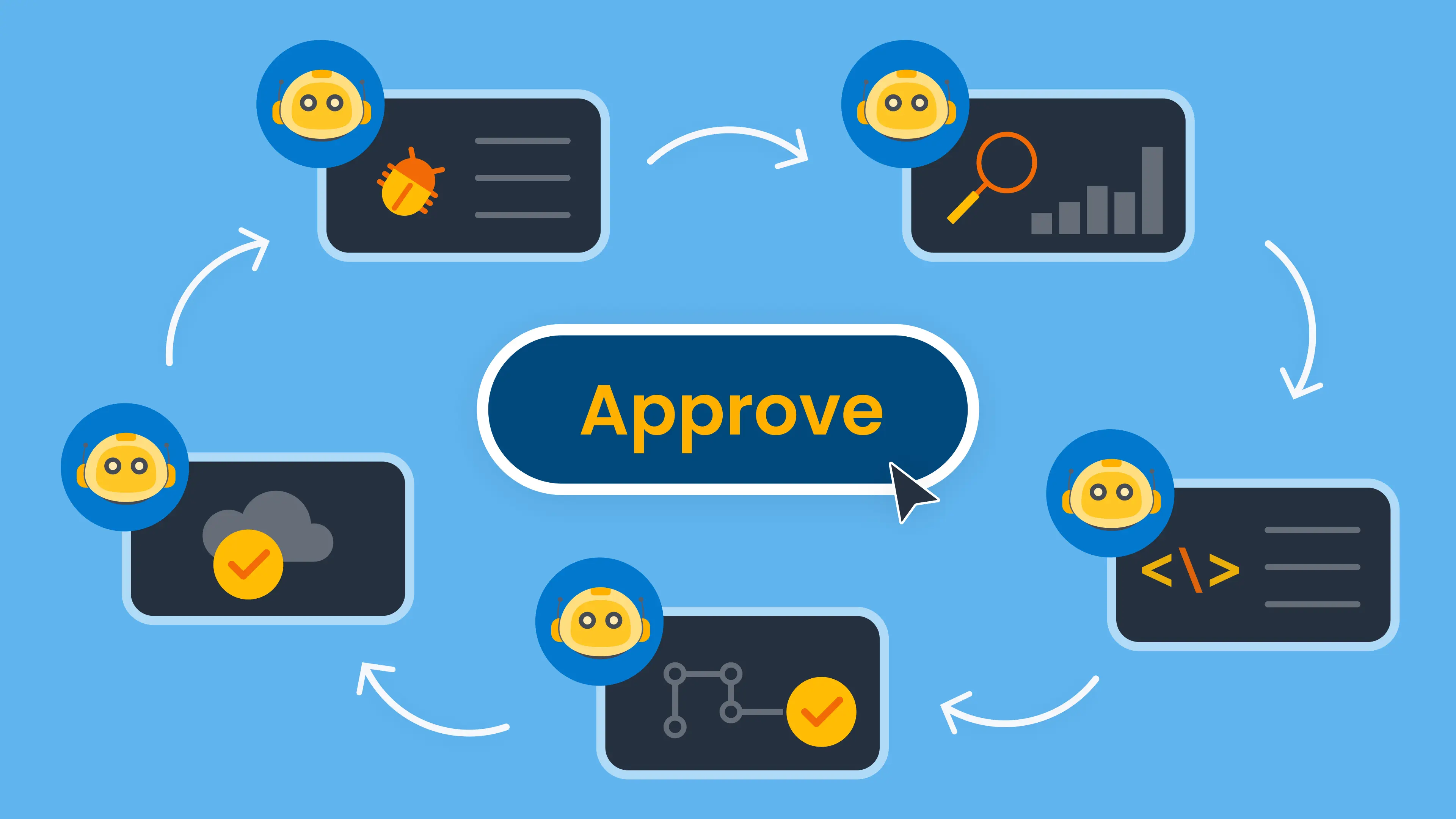 What Comes After Observability?