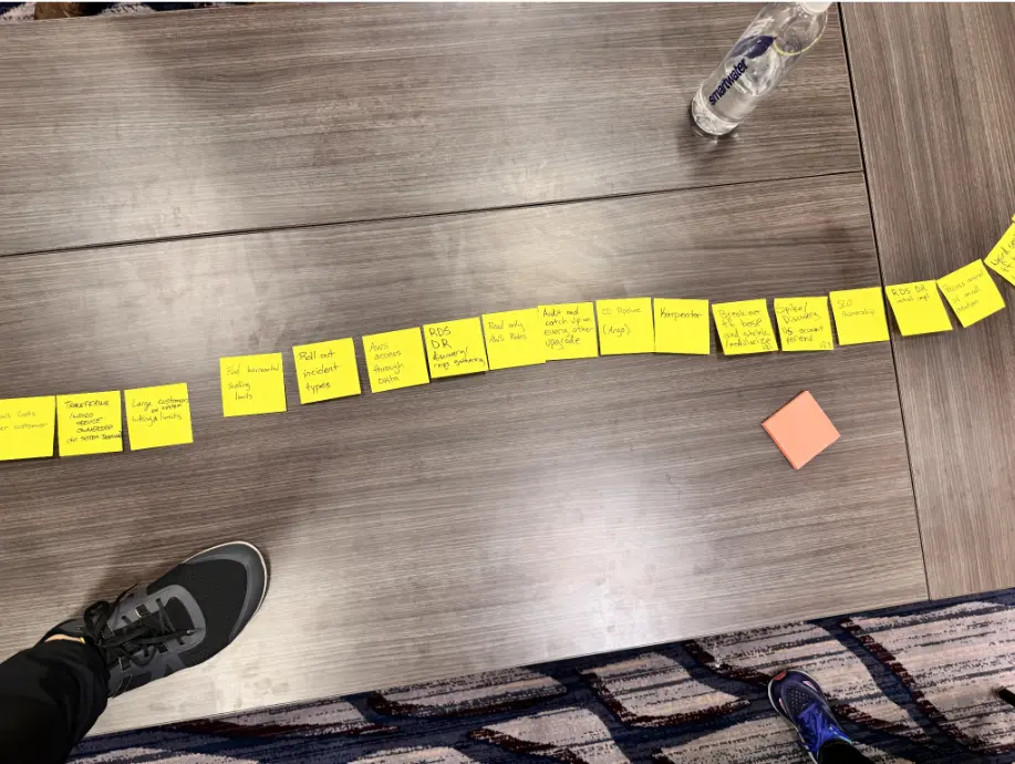 A row of yellow sticky notes on a table, with the foot of a person standing on the table to take a picture of them.