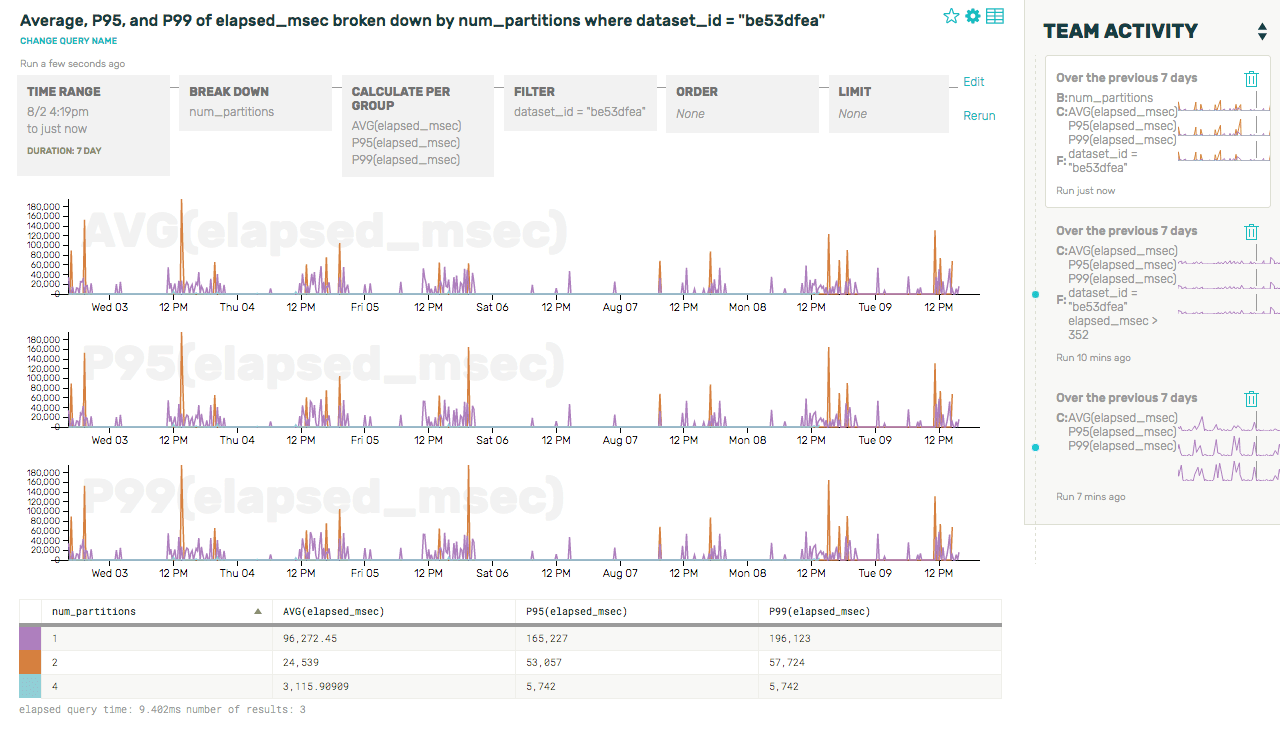 Screenshot: Break Down by num_partitions