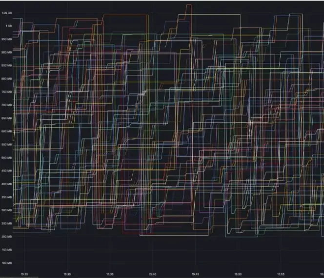 A tastytrade memory chart