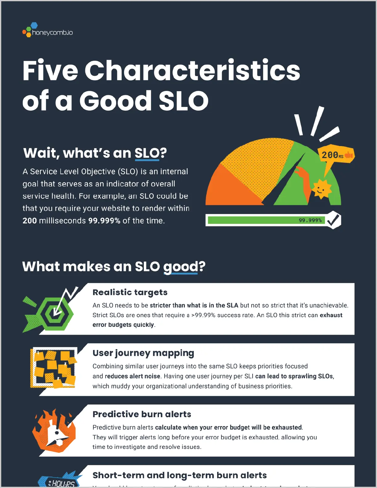 Infographic: The Five Characteristics of a Good SLO