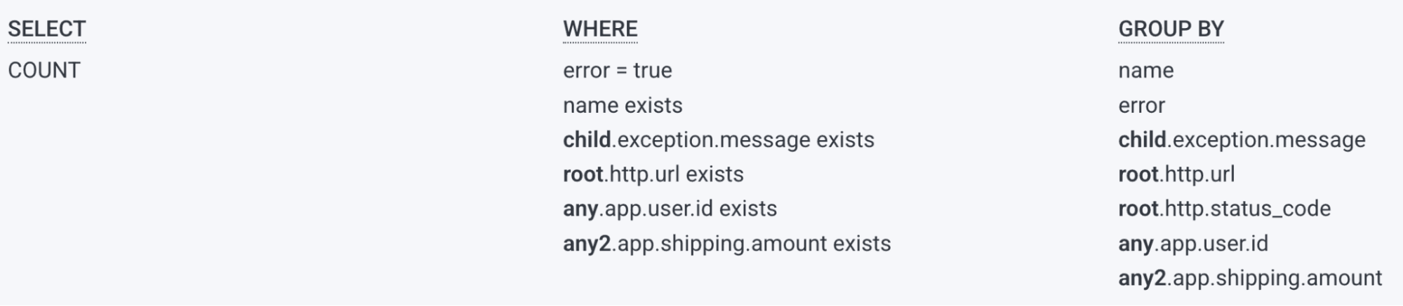 To properly check two completely different attributes that live in different, mutually exclusive spans, the second attribute can use the any2 prefix in the WHERE and GROUP BY clauses.