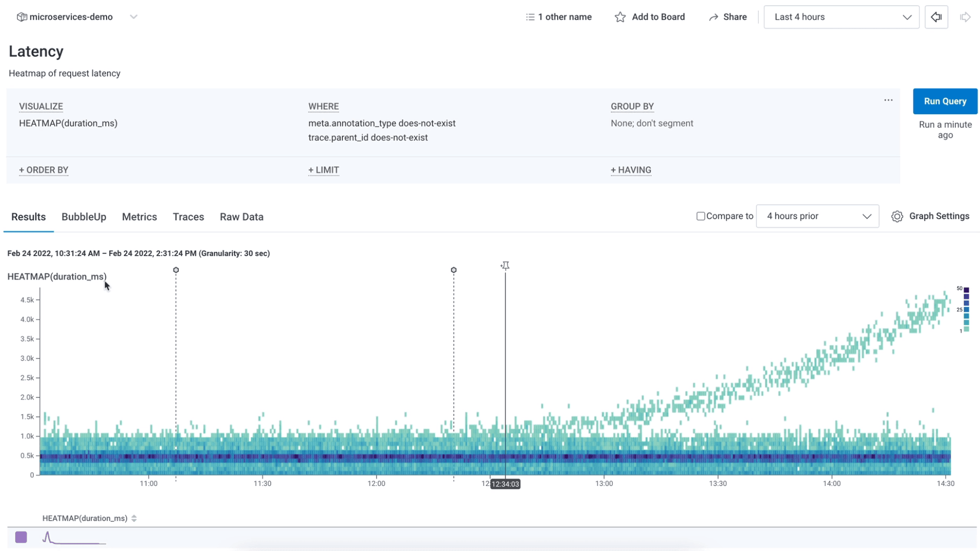 Heatmaps + BubbleUp: How They Work
