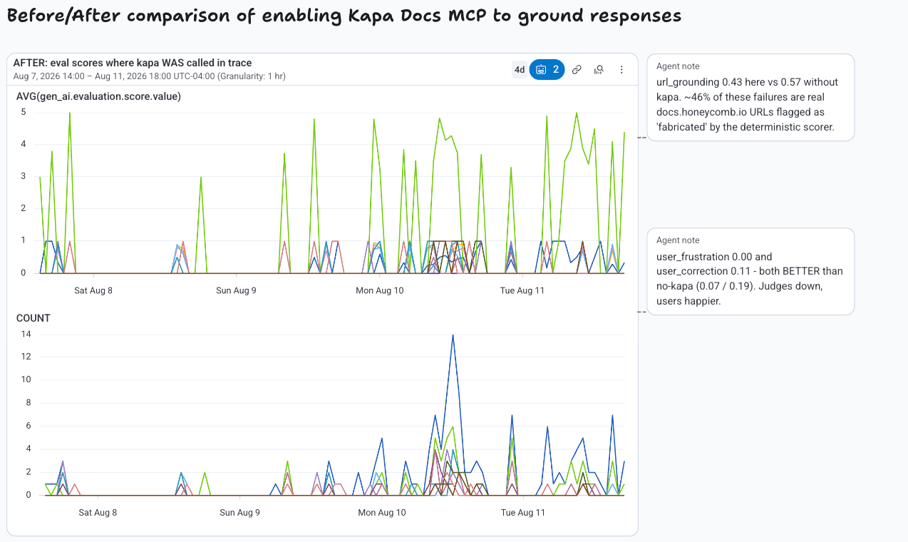 Canvas comparing before and after results side by side