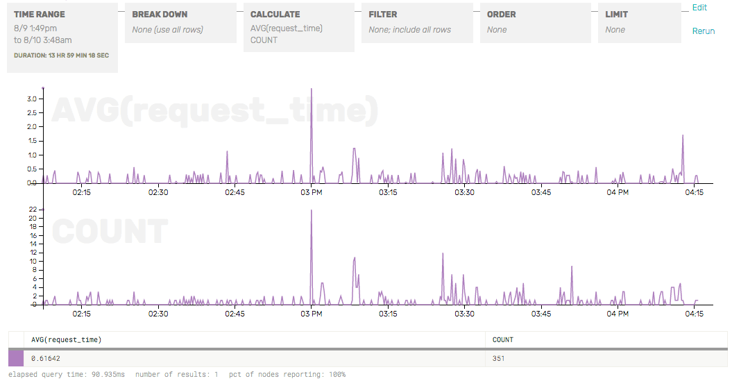 how to fix latency spikes with honeycomb