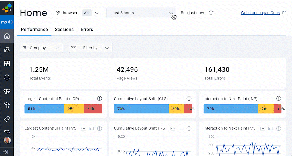 BubbleUp CWV Outliers