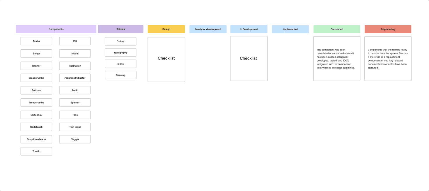 Design-Systems