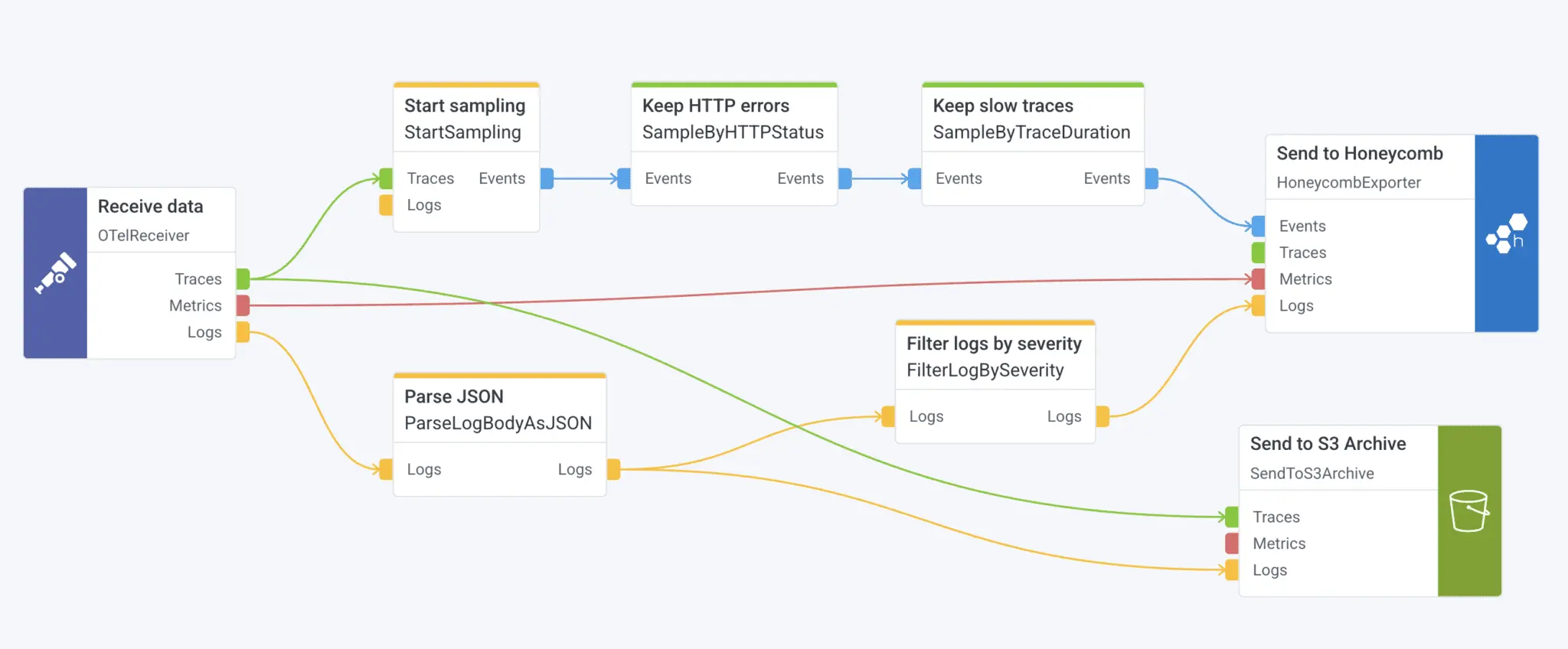Pipeline-Builder-2048x848