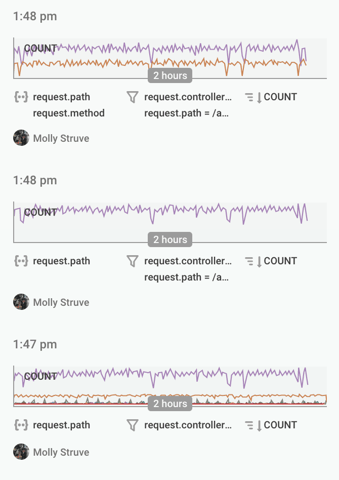 query history