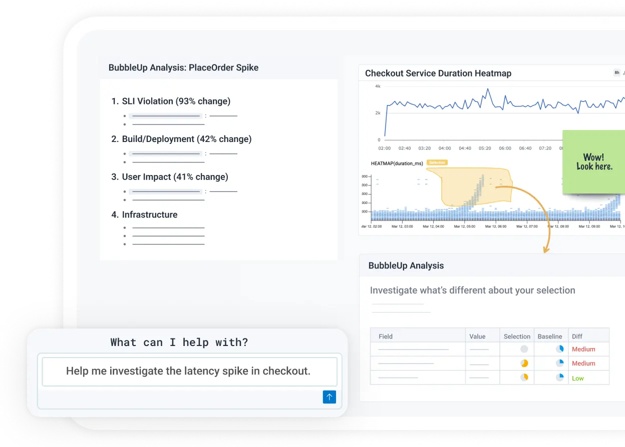 An analytics dashboard with graphs showing a "Checkout Service Duration Heatmap" and a chat interface requesting help to investigate a "latency spike."