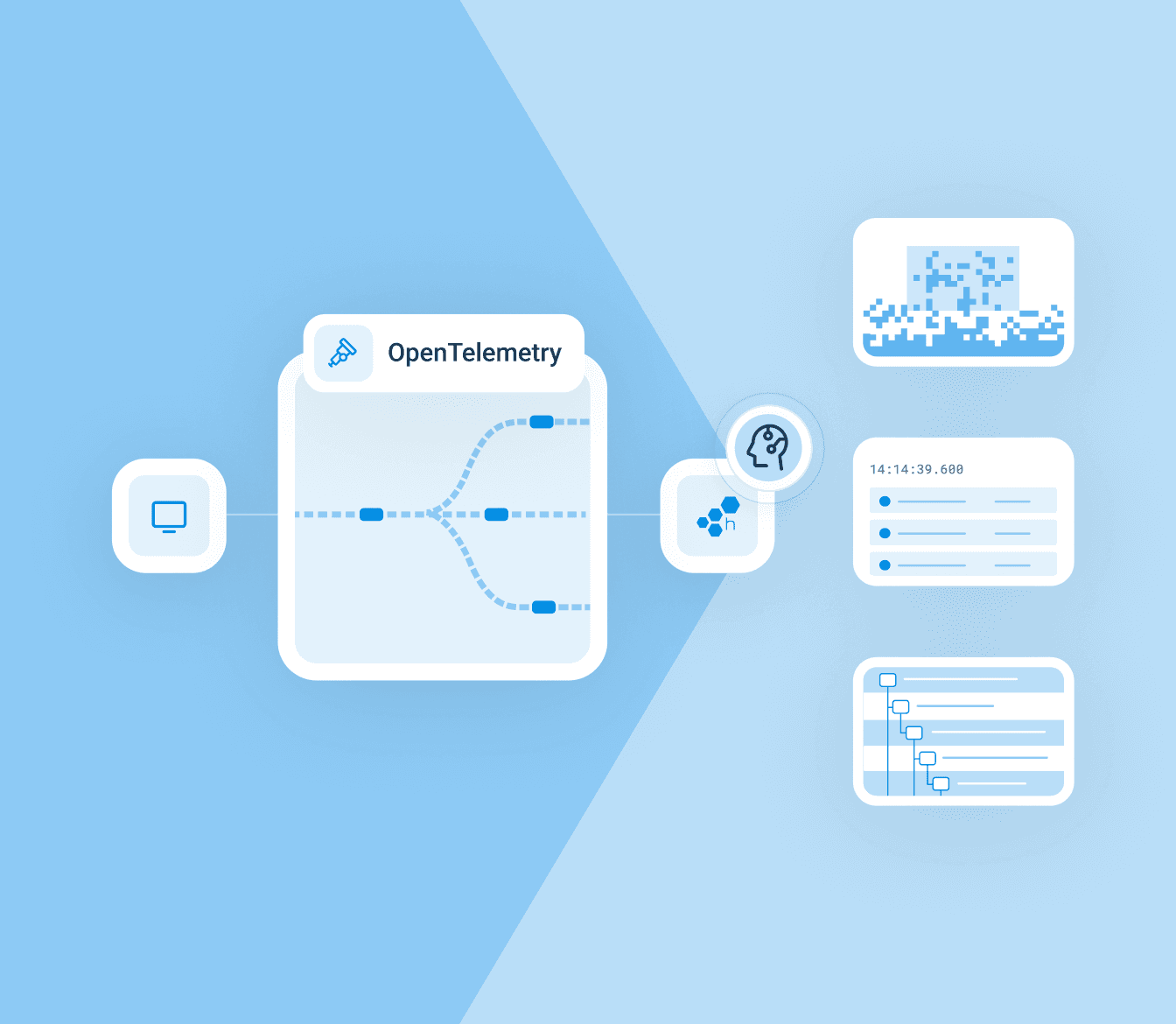 Scale fast with first class OpenTelemetry support