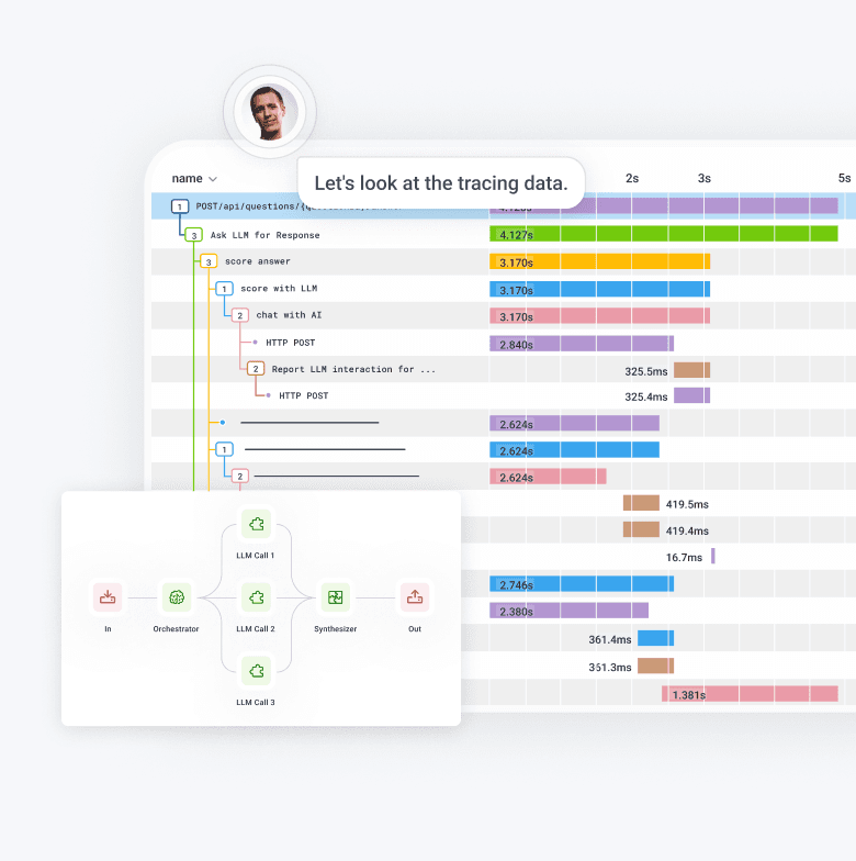 AI & LLM Observability