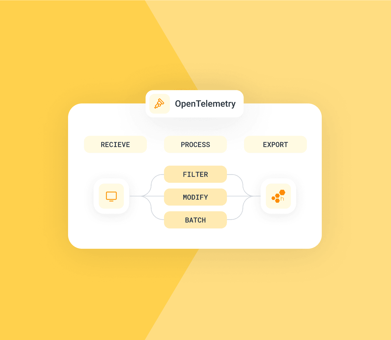 Observability Platform Overview | Honeycomb