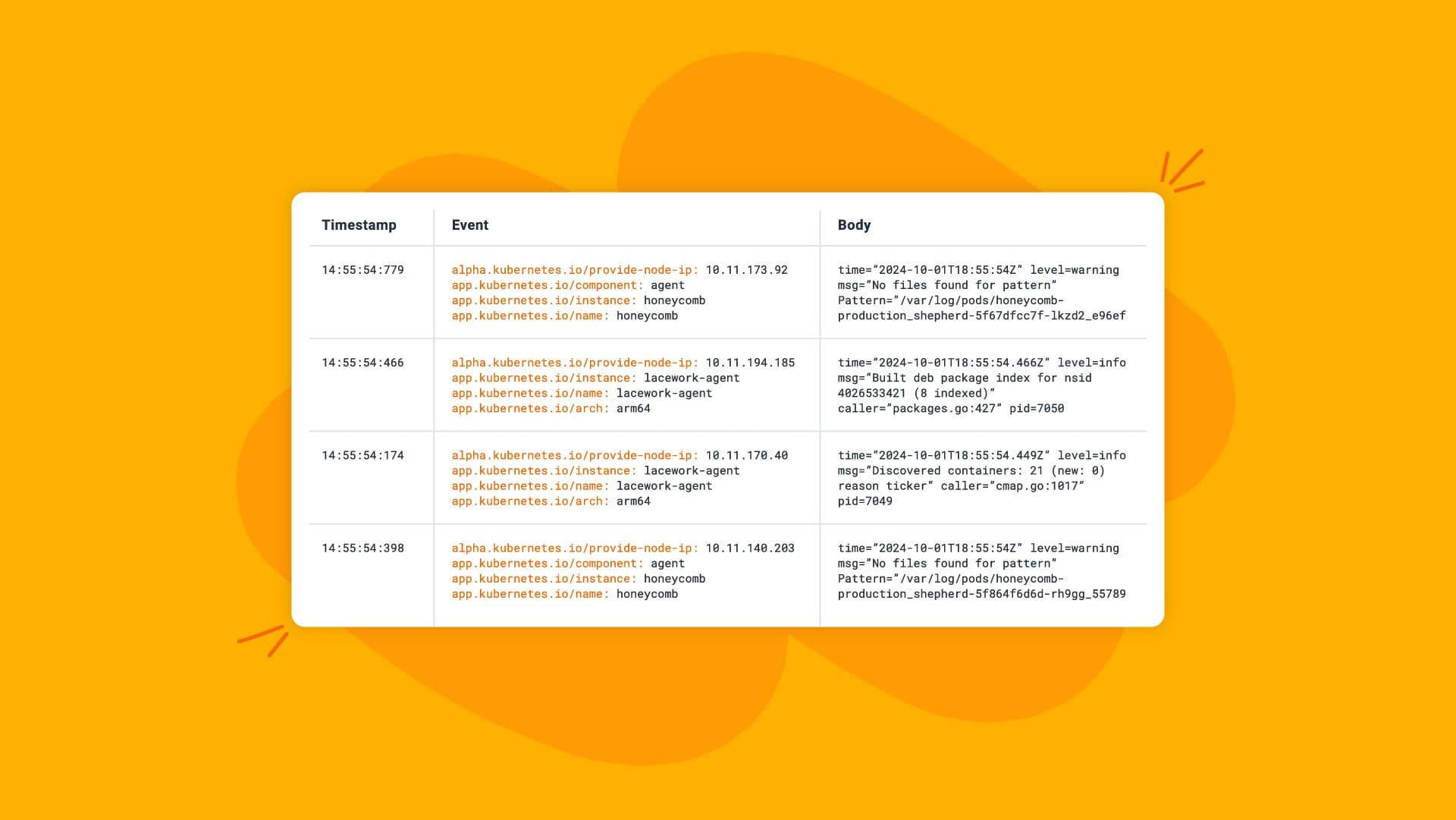 Logging Best Practices: An Engineer’s Checklist | Honeycomb